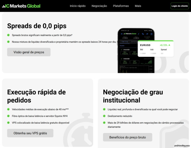 Vantagens de negociação da IC Markets