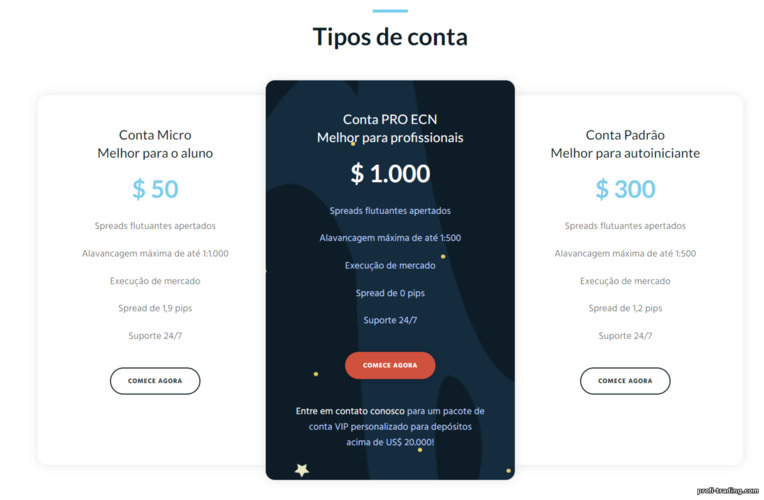 Tipos de Contas no Crystal Ball Markets