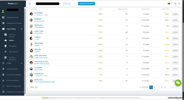 Forex4you: copy trading Forex4you: copy trading