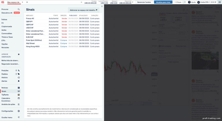 IG Markets: sinais de trading IG Markets: sinais de trading