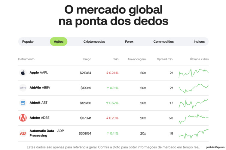 Ativos negociáveis na Doto