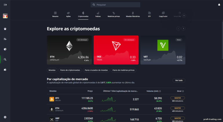 eToro: ativos de negociação eToro: ativos de negociação