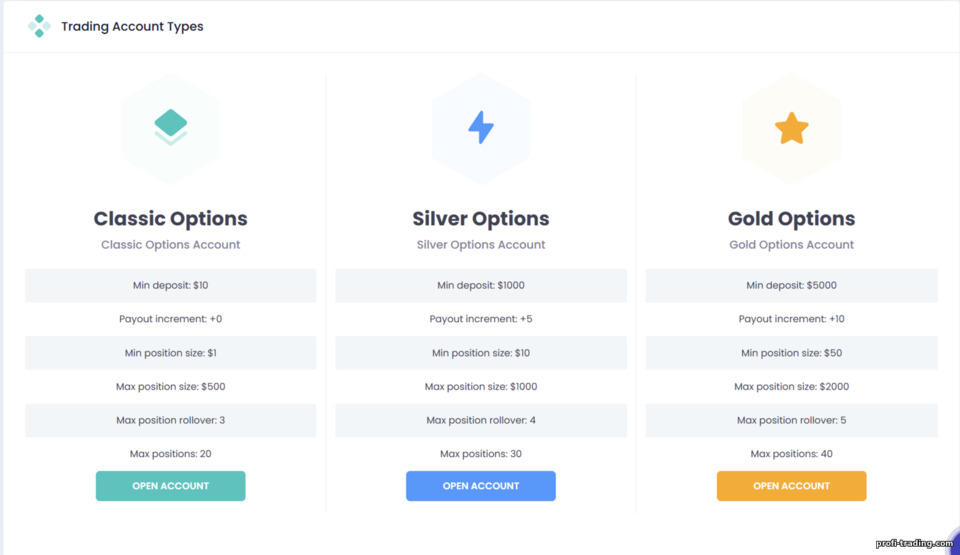 Tipos de conta de opções binárias da CapitalCore