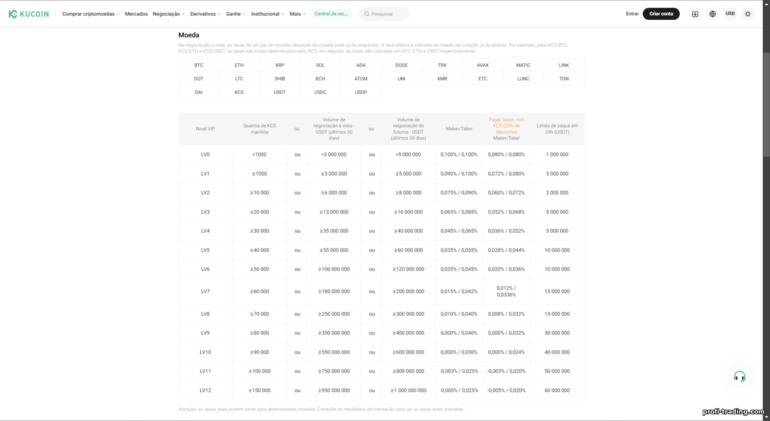 Taxas de Negociação na KuCoin