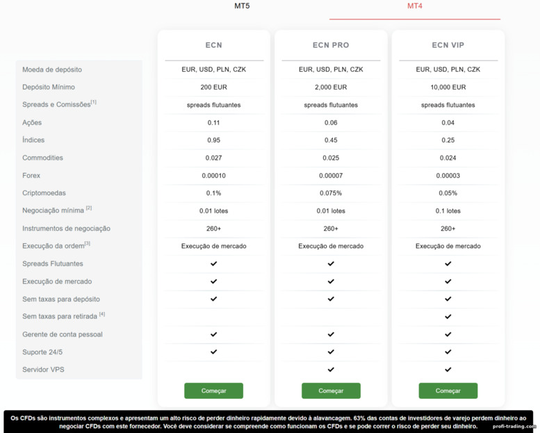 Contas de negociação MT4 na Instaforex Contas de negociação MT4 na Instaforex