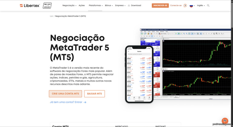 MetaTrader 5 na Libertex — Forex Club