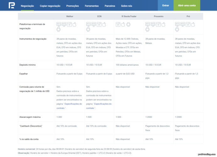 Tipos de Contas no RoboForex