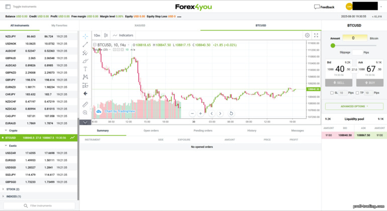 Forex4you: plataforma WebTrader Forex4you: plataforma WebTrader