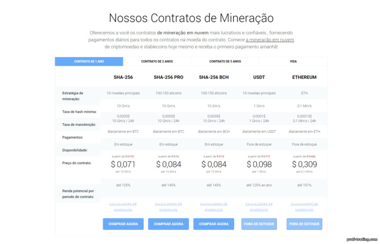 Contratos de Mineração em Nuvem do IQ Mining