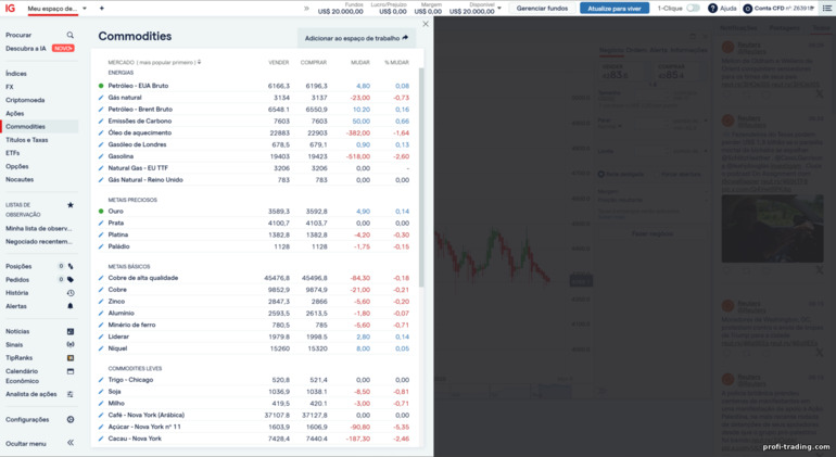 IG Markets: seleção de ativos IG Markets: seleção de ativos
