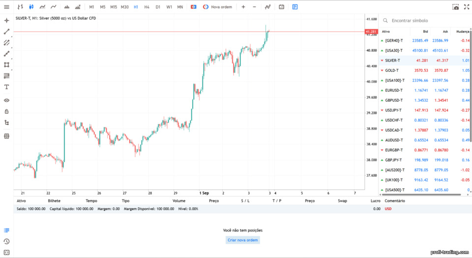 Admirals: plataforma WebTrader Admirals: plataforma WebTrader
