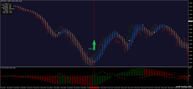 Estratégia para opções binárias, Forex e CFD - FTLM-STLM Scalping Evolution: sinal para baixo Estratégia para opções binárias, Forex e CFD - FTLM-STLM Scalping Evolution: sinal para baixo
