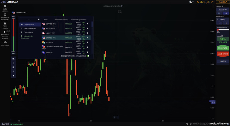 Ativos para negociar na ute.limited Ativos para negociar na ute.limited