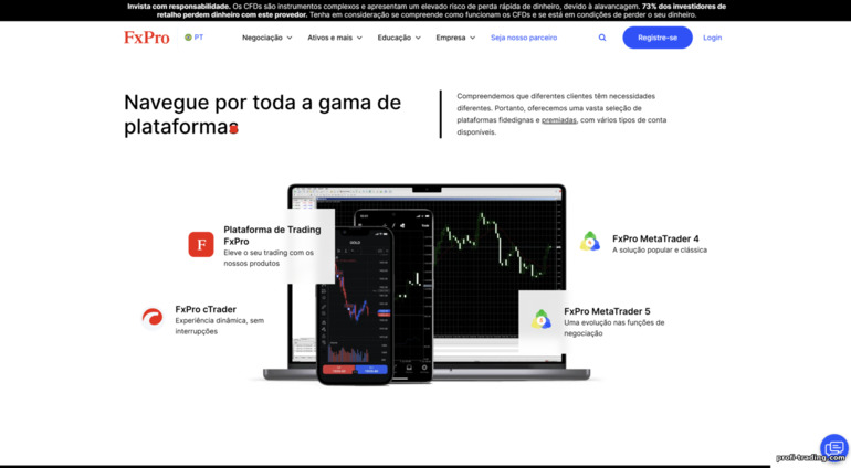 Plataformas de Negociação da FXPro