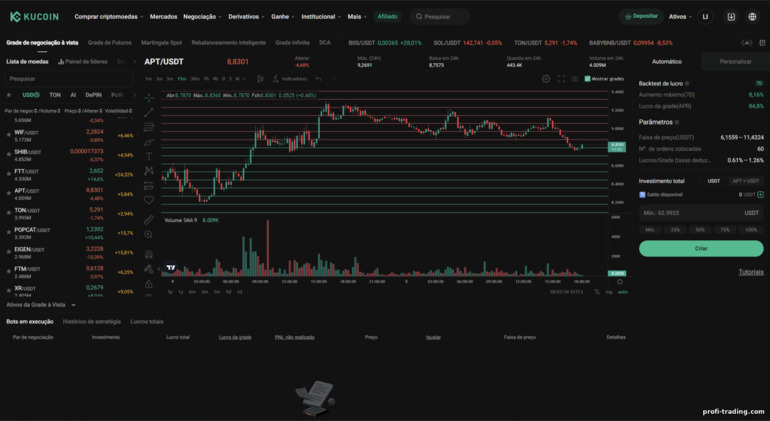 Robôs de Negociação na KuCoin