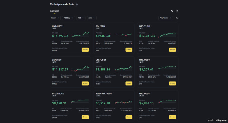 Robôs de Negociação Binance