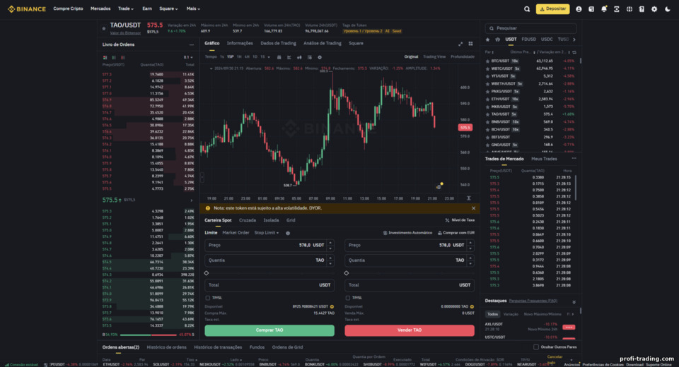 Plataforma de Negociação Binance