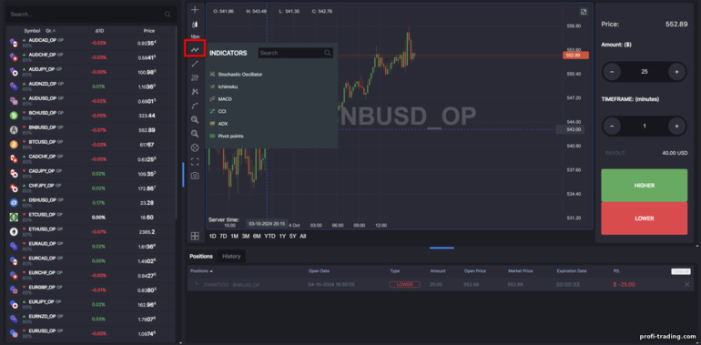 Adicionando Indicadores no Gráfico de Preços GC Option