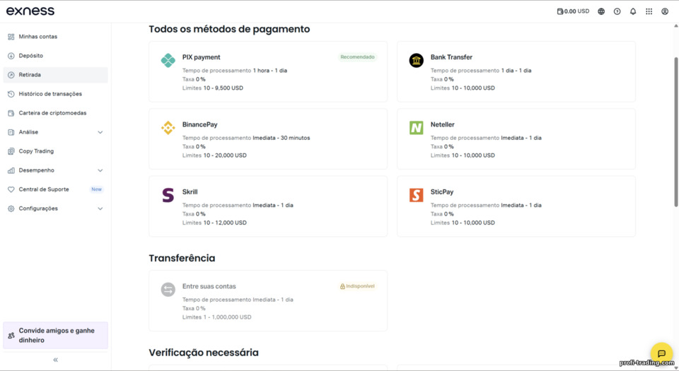 Métodos de saque na Exness Métodos de saque na Exness