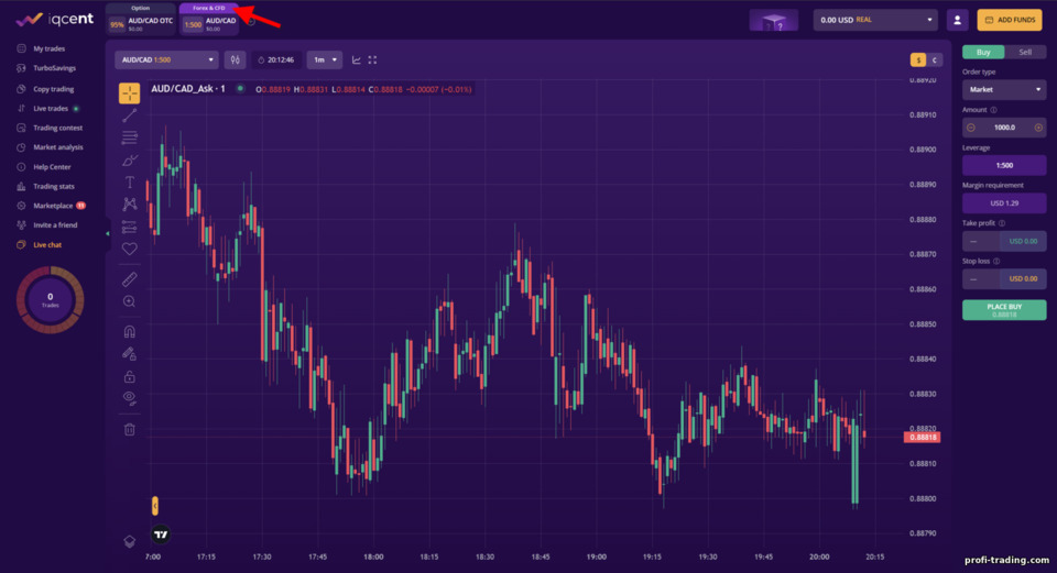 Negociação de Forex e CFDs IQCent