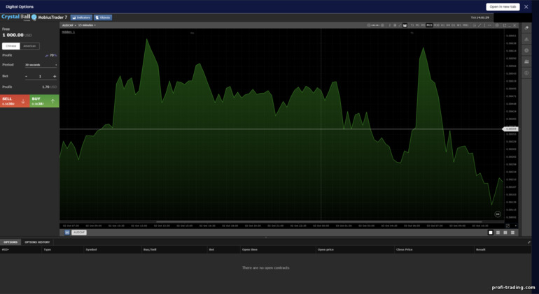 Opções Binárias no Crystal Ball Markets