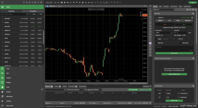 Plataforma cTrader da Pepperstone