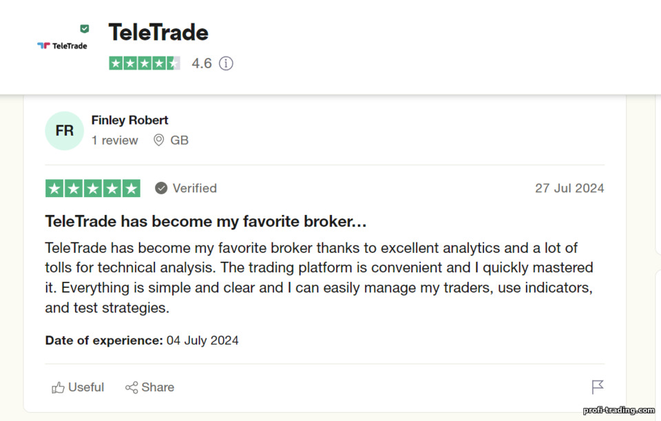 Avaliações sobre o Corretor TeleTrade Avaliações sobre o Corretor TeleTrade