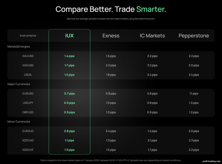 Comparação: IUX vs concorrentes