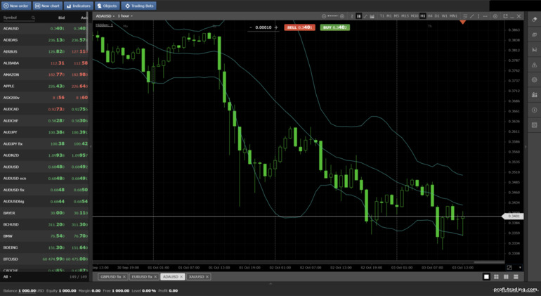 Plataforma Mobius Trader 7 do Crystal Ball Markets