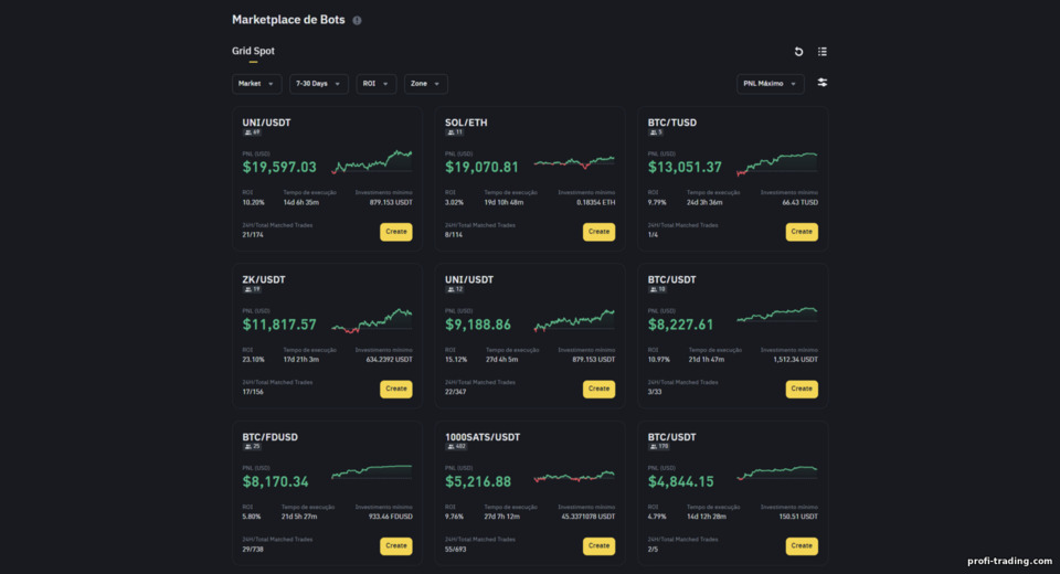 Robôs de Negociação Binance