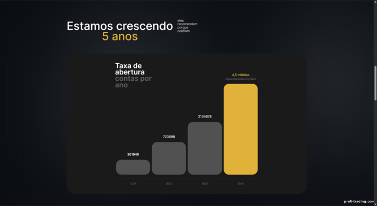 BinTrade: crescimento da base de clientes