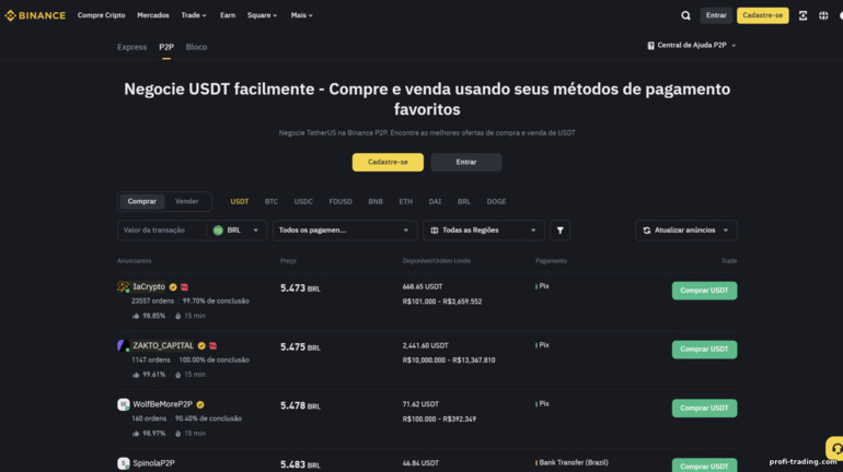 Negociação P2P no Binance