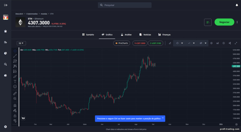 eToro: plataforma de negociação eToro: plataforma de negociação