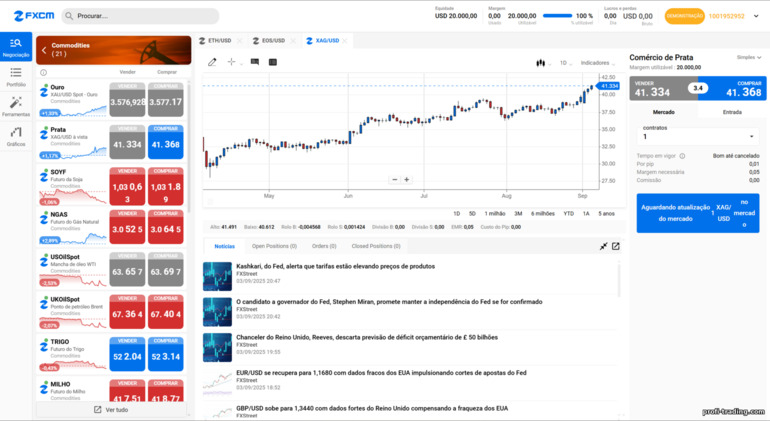FXCM: plataforma web de trading FXCM: plataforma web de trading