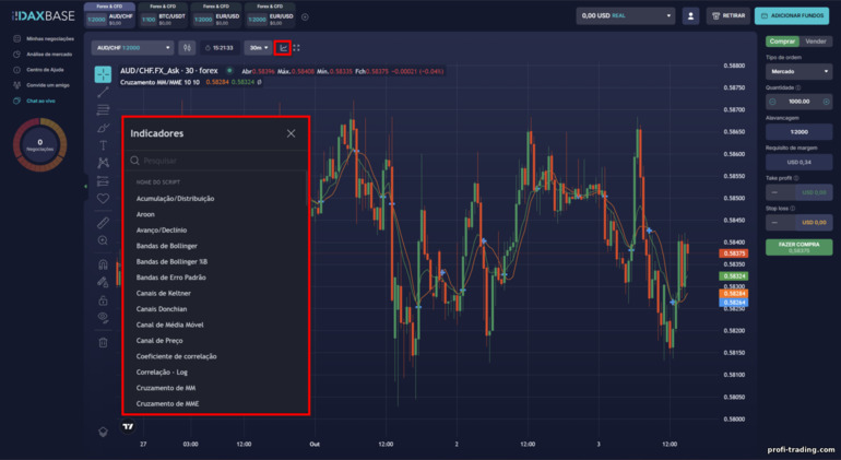 Usando Indicadores na Plataforma DaxBase