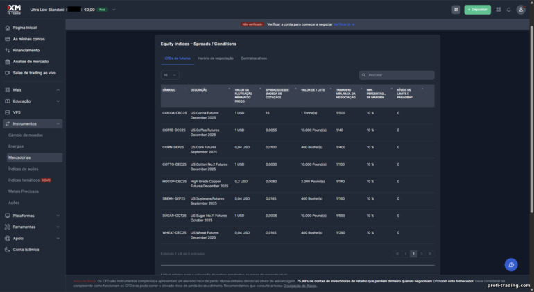 Instrumentos de negociação na XM Instrumentos de negociação na XM