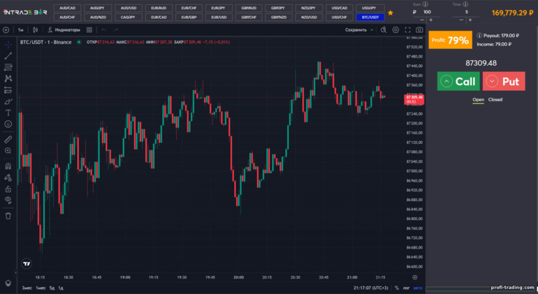 Interface da Plataforma de Negociação Intrade Bar