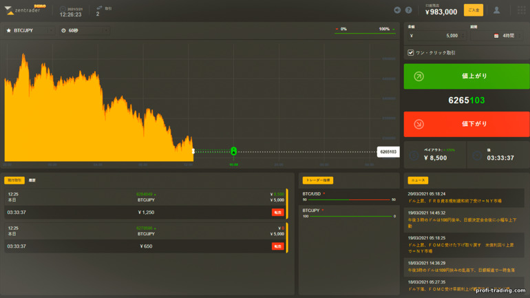 Visão Geral da Plataforma ZenTrader