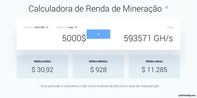 Ganhos Potenciais com o IQ Mining