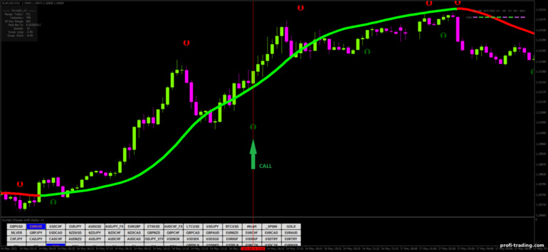 Estratégia para opções binárias, Forex e CFD - Turbo Scalping Forex Strategy: sinal de subida
