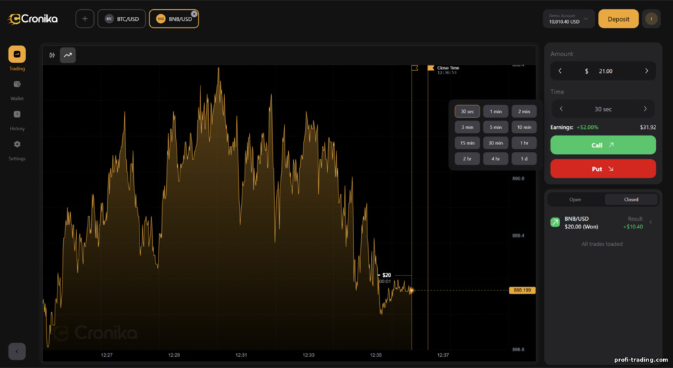 Tempo de expiração das opções na Cronika Broker Tempo de expiração das opções na Cronika Broker