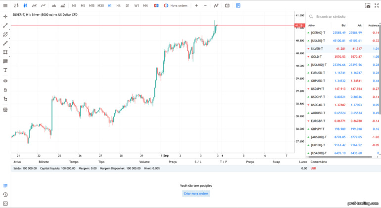 Admirals: plataforma WebTrader Admirals: plataforma WebTrader