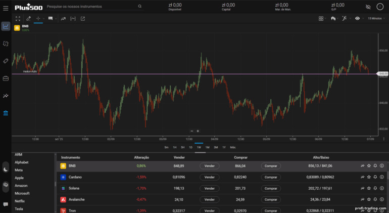 Plus500: plataforma de negociação Plus500: plataforma de negociação