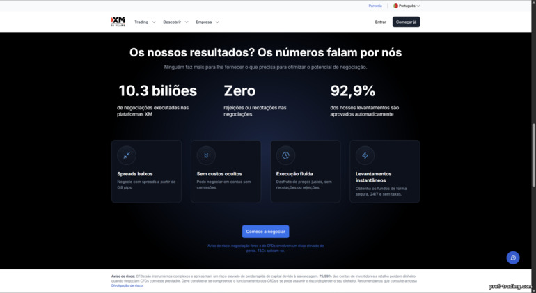 O que a XM oferece aos traders O que a XM oferece aos traders