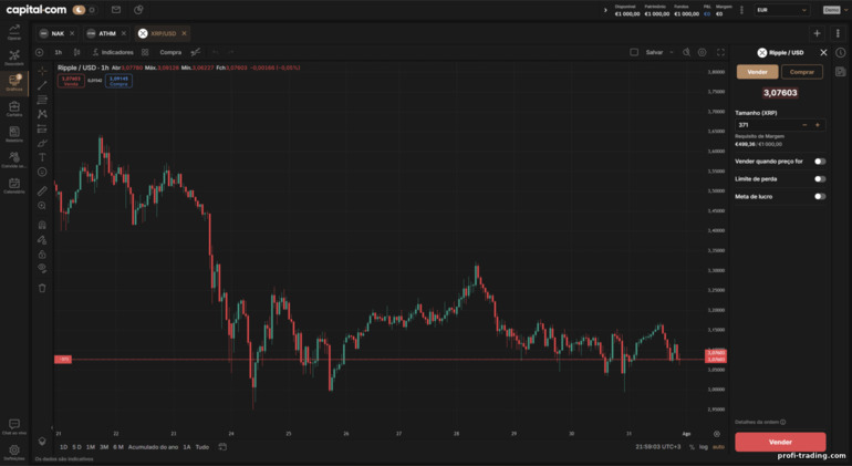 Negociação com TradingView na Capital.com