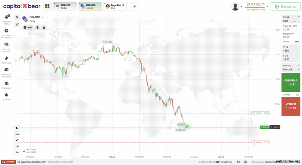Exemplo de negociação de CFD na Capital Bear Exemplo de negociação de CFD na Capital Bear