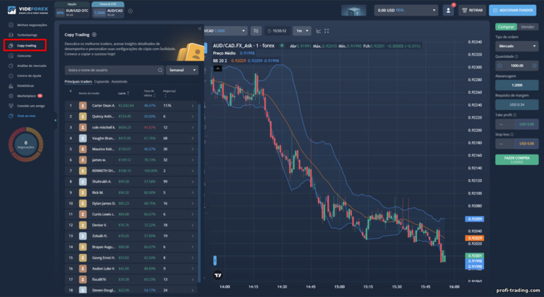 Copy Trading com Traders VideForex