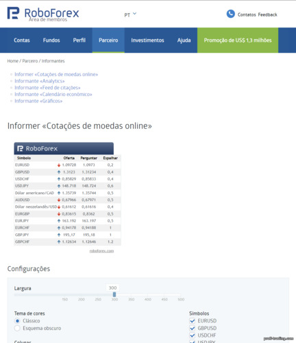 Informers no Programa de Parcerias RoboForex