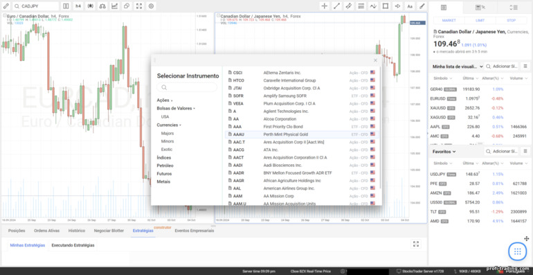 Ativos Disponíveis no RoboForex