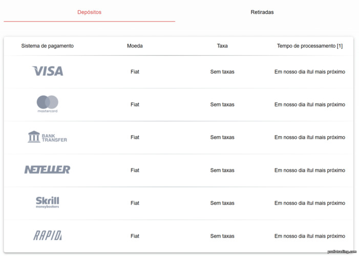Métodos de depósito na Instaforex